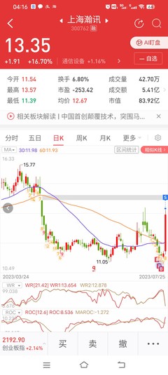 關注軍工電子板塊