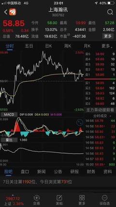 骨架很漂亮,我發.發我。開始上漲之路,漲到85.58[愛心][愛心][愛心]