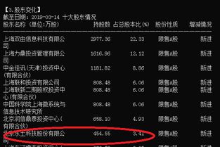 買不到上海瀚訊,買點東土科技