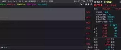 稀土永磁龍頭瀚訊沉睡五年終覺醒，年報(bào)業(yè)績(jī)暴增7550%，三月行情引市場(chǎng)矚目